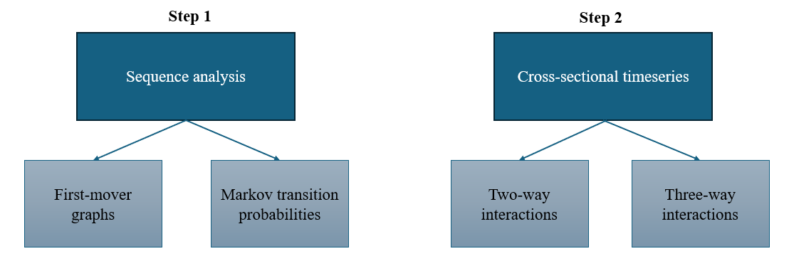 Methods Overview